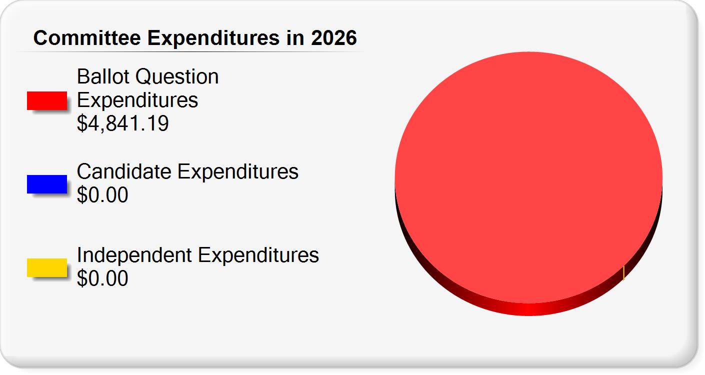 No data available for the selected year.