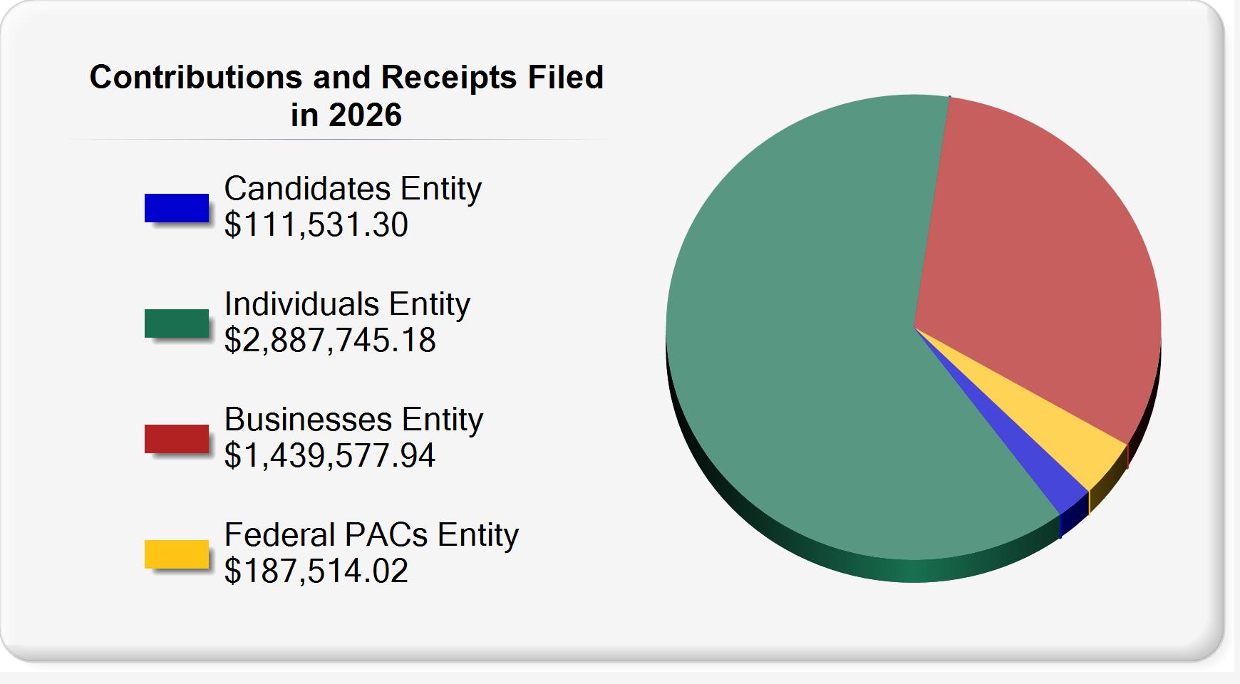No data available for the selected year.